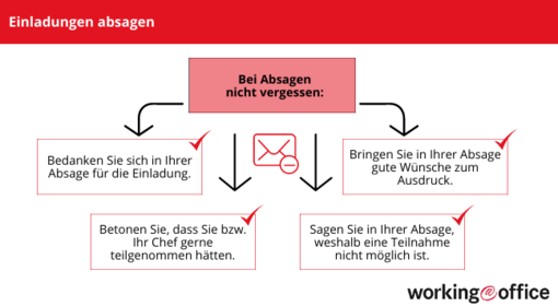 Einladungen absagen Kostenlose Muster und Tipps