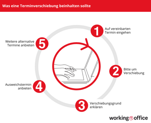 Besteht Die Möglichkeit Den Termin Zu Verschieben Termine verschieben: Formulierungen und Muster ️