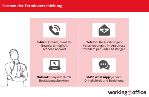 Termine verschieben: Formulierungen und Muster ️ - workingoffice.de
