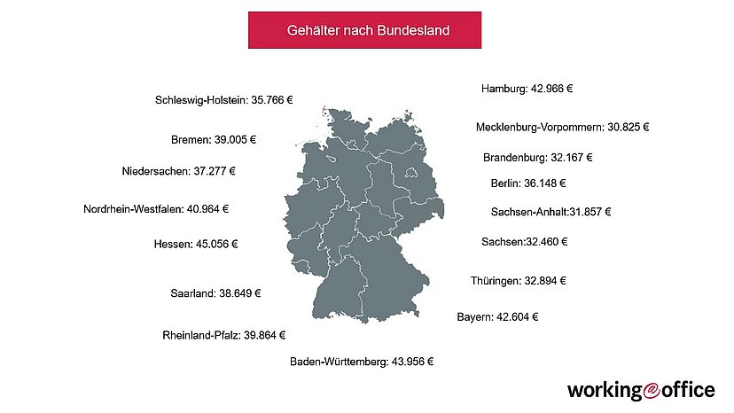 Infographik_Gehalt_Deutschland