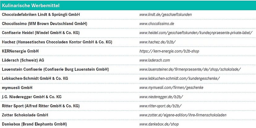 Kulinarische Werbemittel