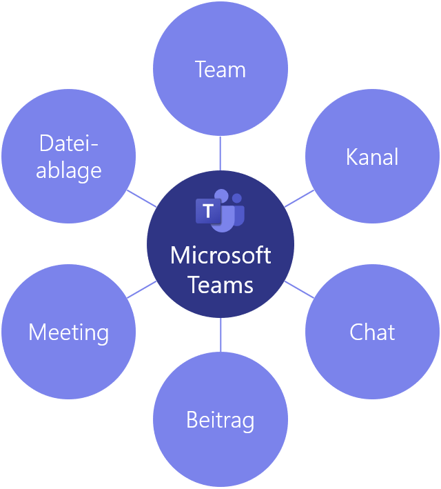 Mindmap