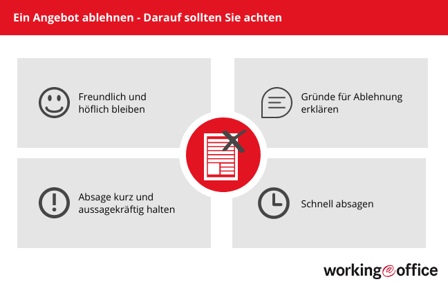 Höfliche absage formulieren englisch