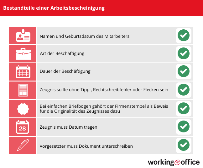 Arbeitslosengeld ohne arbeitsbescheinigung