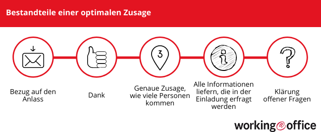 Zusage was bedeutet unverbindliche Finanzierungsbestätigung: Was