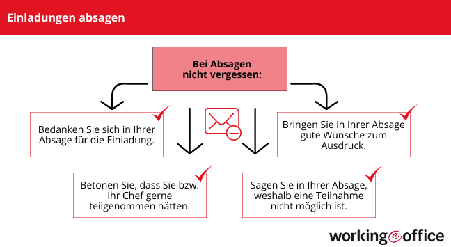 Geschaftliche Einladungen Absagen Kostenlose Muster Workingoffice De