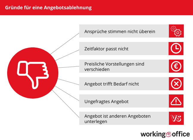 Absage Bewerbung Absageschreiben Fur Arbeitgeber Und Arbeitnehmer.