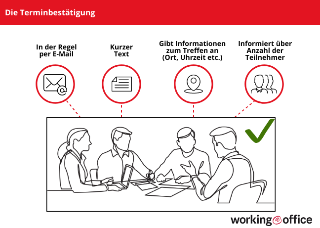 Terminbestatigung Aufbau Inhalt Mustervorlagen Workingoffice De