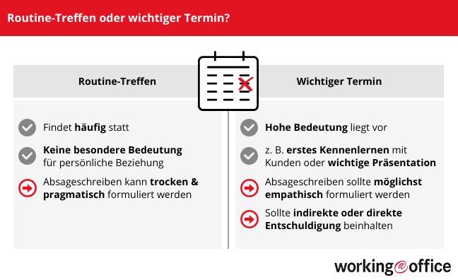 Absage Mit Neuen Terminvorschlagen Kostenlose Muster