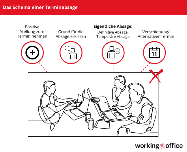 Leider muss ich den heutigen termin krankheitsbedingt absagen