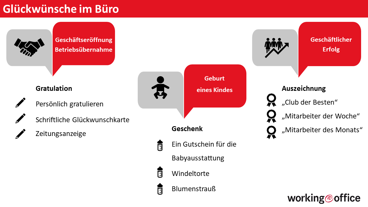 Sonstige Anlasse Fur Gluckwunsche Im Buro Workingoffice De