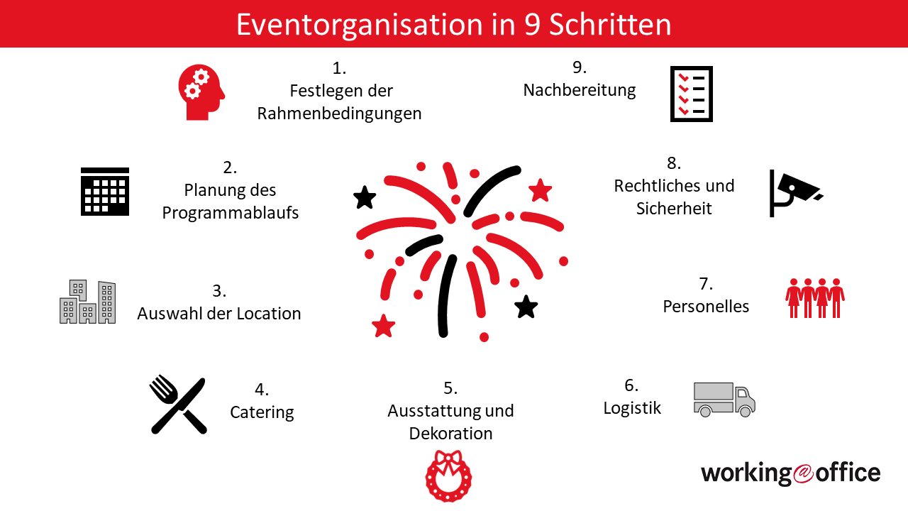 Eventorganisation Mit Dem 9 Schritte Plan Zum Perfekten Event Workingoffice De