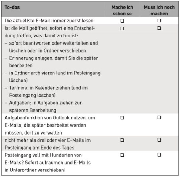 e-mail-management E-Mail-Management, Checkliste E-Mails