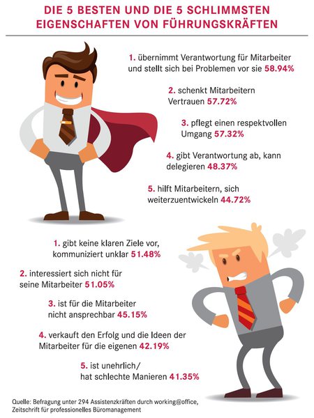 infografik-eigenschaften-fuehrungskraefte Eigenschaften Führungskräfte